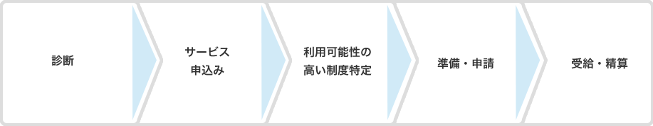 ご利用の流れ